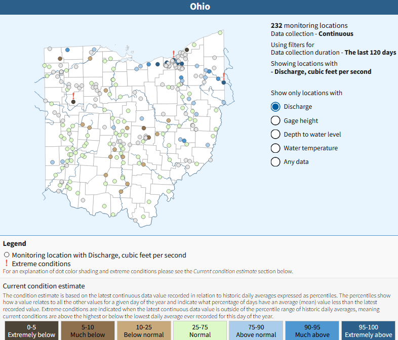 Ohio stream flow